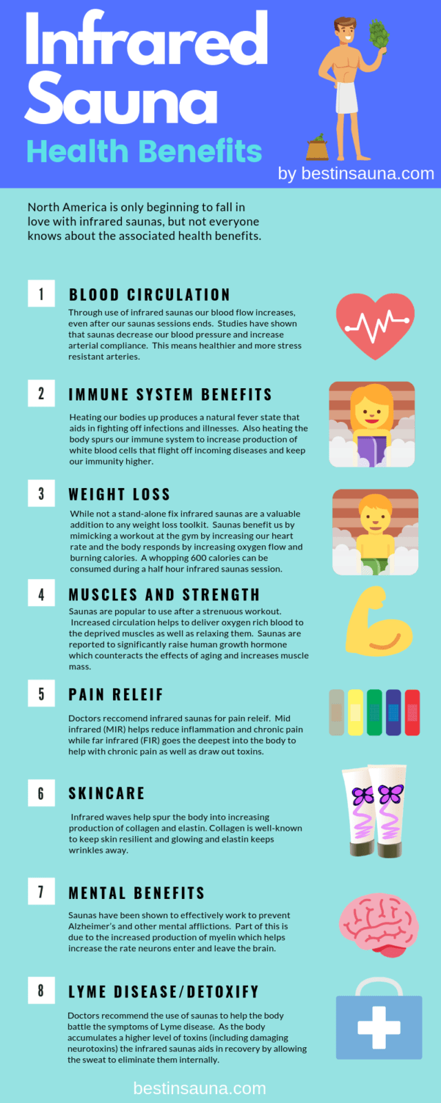 Infrared Sauna infographic